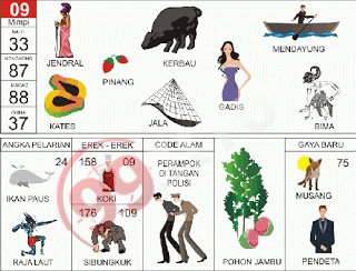 Prediksi Togel Singapore / SGP Jitu Rabu 04 Januari 2023