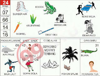 Prediksi Togel Sydney / SD Jitu Jumat 03 Mei 2019