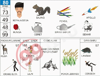 Prediksi Togel Sydney / SD Jitu Jumat 10 Januari 2020